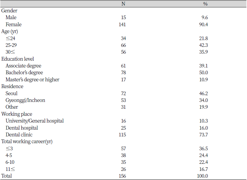 https://www.kjcdh.org/images/kjcdh/images/N0960110103_image/Table_KJCDH_11_01_03_T1.png