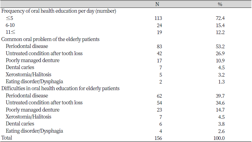 https://www.kjcdh.org/images/kjcdh/images/N0960110103_image/Table_KJCDH_11_01_03_T2.png