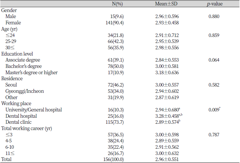 https://www.kjcdh.org/images/kjcdh/images/N0960110103_image/Table_KJCDH_11_01_03_T4.png