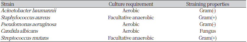 https://www.kjcdh.org/images/kjcdh/images/N0960110105_image/Table_KJCDH_11_01_05_T2.png