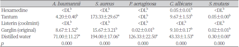 https://www.kjcdh.org/images/kjcdh/images/N0960110105_image/Table_KJCDH_11_01_05_T3.png