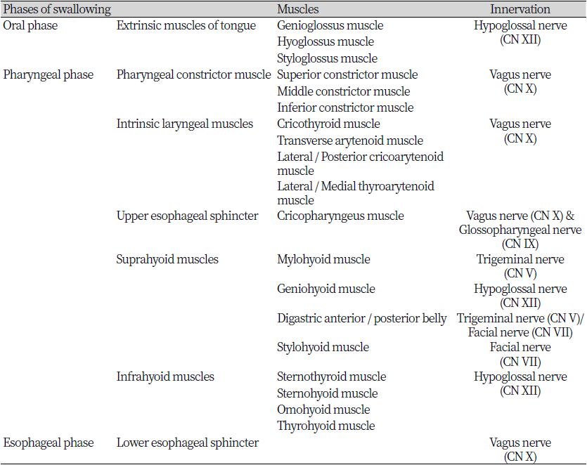 https://www.kjcdh.org/images/kjcdh/images/N0960110107_image/Table_KJCDH_11_01_07_T1.png