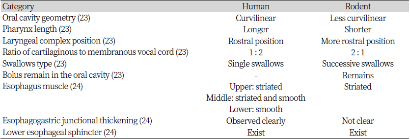 https://www.kjcdh.org/images/kjcdh/images/N0960110107_image/Table_KJCDH_11_01_07_T2.png