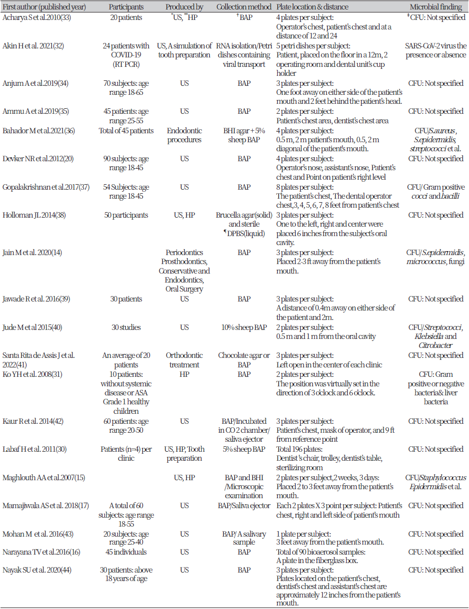 https://www.kjcdh.org/images/kjcdh/images/N0960110201_image/Table_KJCDH_11_02_01_T1_1.png