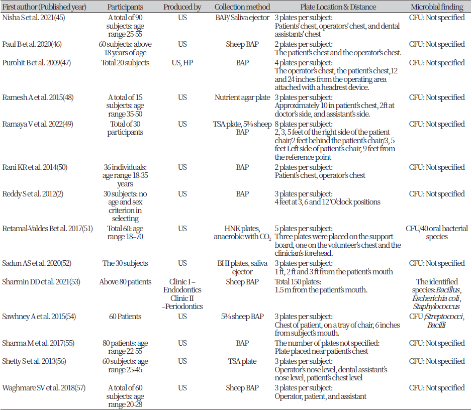 https://www.kjcdh.org/images/kjcdh/images/N0960110201_image/Table_KJCDH_11_02_01_T1_2.png