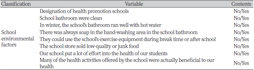 https://www.kjcdh.org/images/kjcdh/images/N0960110202_image/Table_KJCDH_11_02_02_T1.png