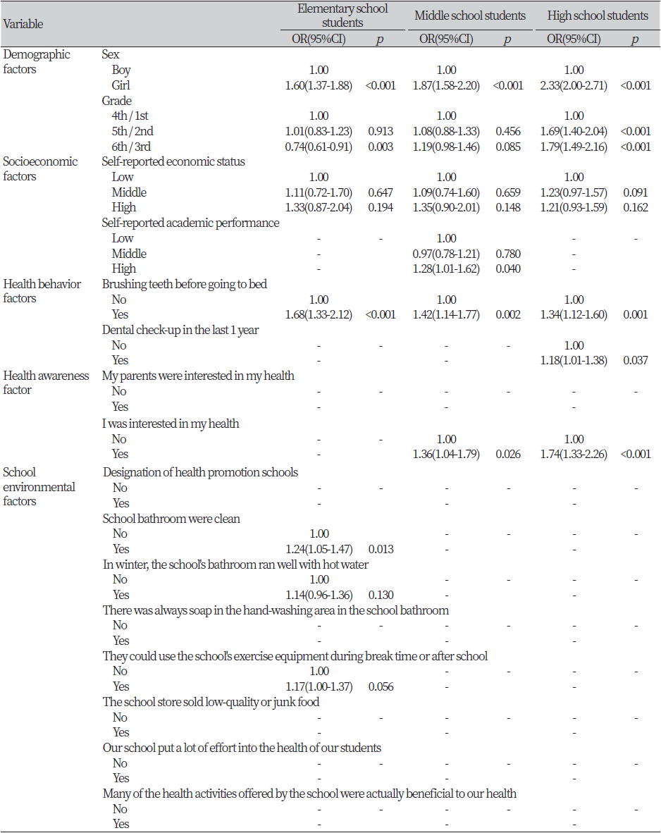 https://www.kjcdh.org/images/kjcdh/images/N0960110202_image/Table_KJCDH_11_02_02_T3.png