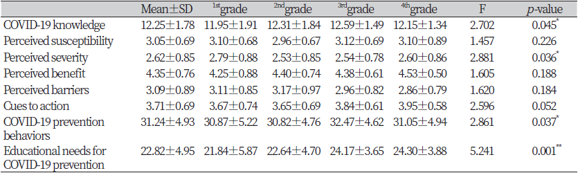 https://www.kjcdh.org/images/kjcdh/images/N0960110203_image/Table_KJCDH_11_02_03_T3.png