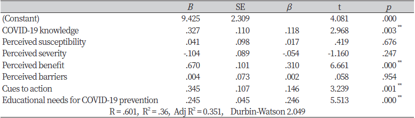 https://www.kjcdh.org/images/kjcdh/images/N0960110203_image/Table_KJCDH_11_02_03_T5.png