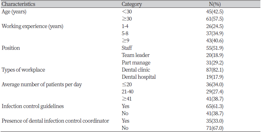 https://www.kjcdh.org/images/kjcdh/images/N0960110204_image/Table_KJCDH_11_02_04_T1.png