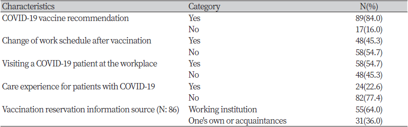 https://www.kjcdh.org/images/kjcdh/images/N0960110204_image/Table_KJCDH_11_02_04_T2.png