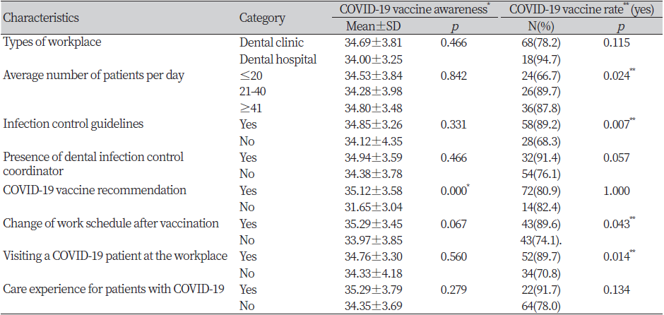 https://www.kjcdh.org/images/kjcdh/images/N0960110204_image/Table_KJCDH_11_02_04_T3.png