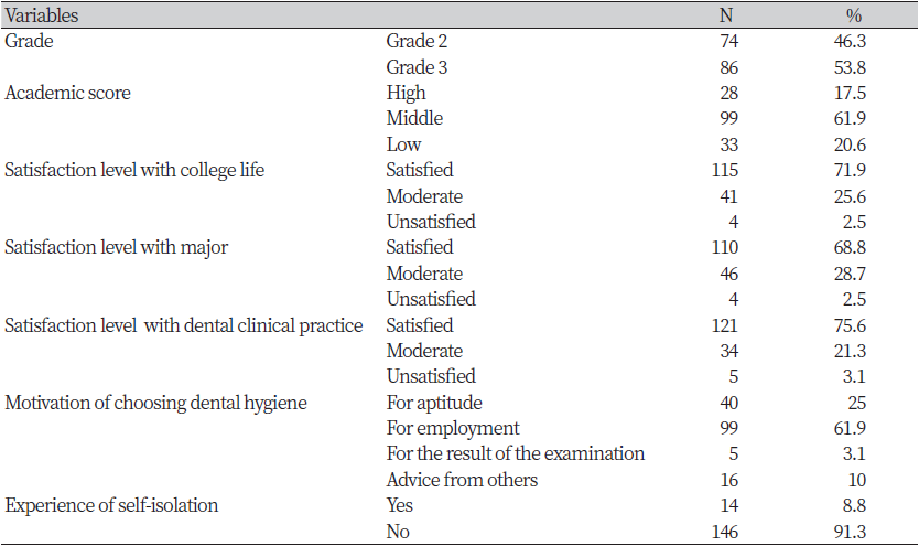 https://www.kjcdh.org/images/kjcdh/images/N0960110205_image/Table_KJCDH_11_02_05_T1.png