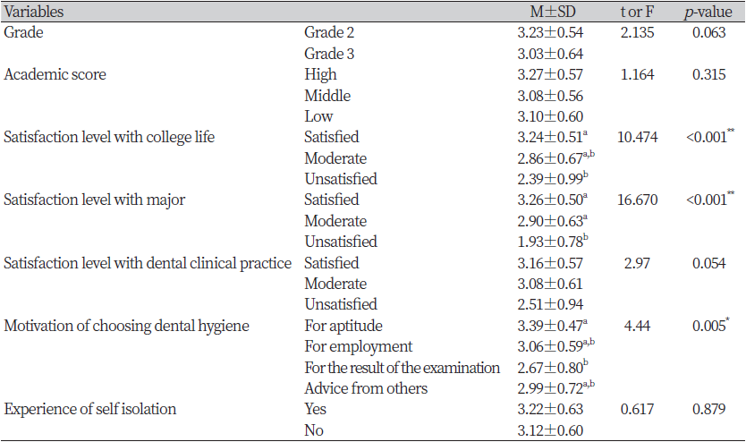 https://www.kjcdh.org/images/kjcdh/images/N0960110205_image/Table_KJCDH_11_02_05_T3.png