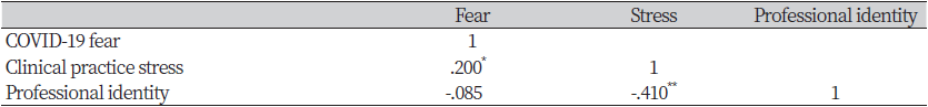 https://www.kjcdh.org/images/kjcdh/images/N0960110205_image/Table_KJCDH_11_02_05_T4.png