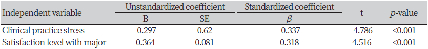 https://www.kjcdh.org/images/kjcdh/images/N0960110205_image/Table_KJCDH_11_02_05_T5.png