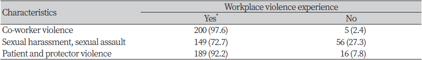 https://www.kjcdh.org/images/kjcdh/images/N0960110206_image/Table_KJCDH_11_02_06_T2.png