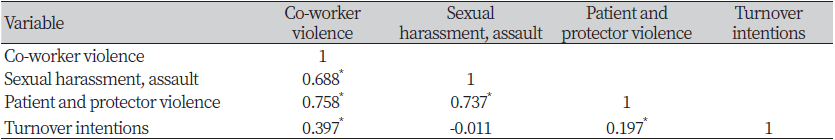 https://www.kjcdh.org/images/kjcdh/images/N0960110206_image/Table_KJCDH_11_02_06_T4.png