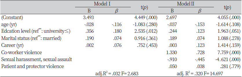 https://www.kjcdh.org/images/kjcdh/images/N0960110206_image/Table_KJCDH_11_02_06_T5.png